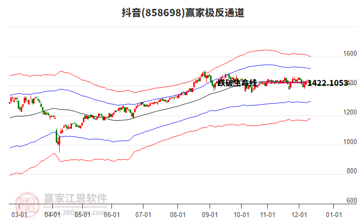 858698抖音贏家極反通道工具
