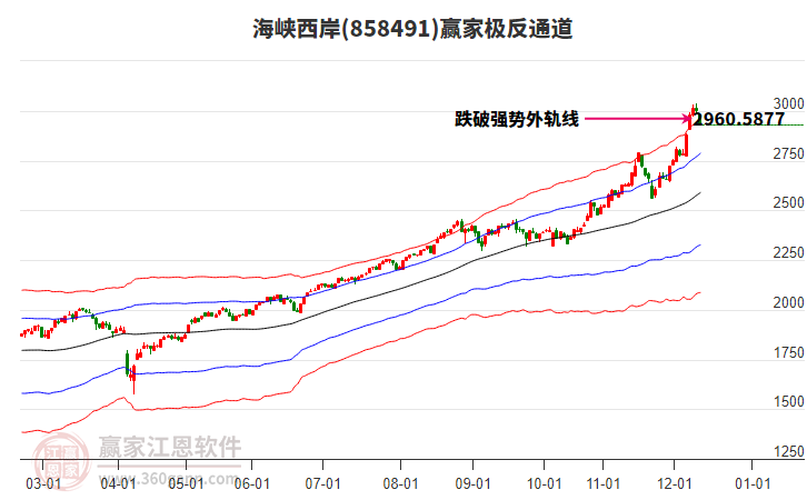 858491海峽西岸贏家極反通道工具