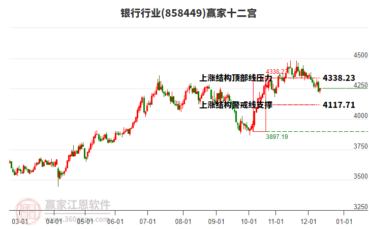 858449銀行贏家十二宮工具 858449銀行贏家十二宮工具