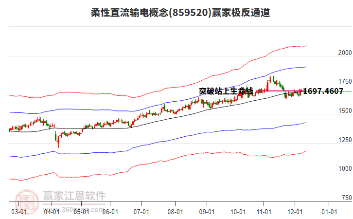 859520柔性直流輸電贏家極反通道工具