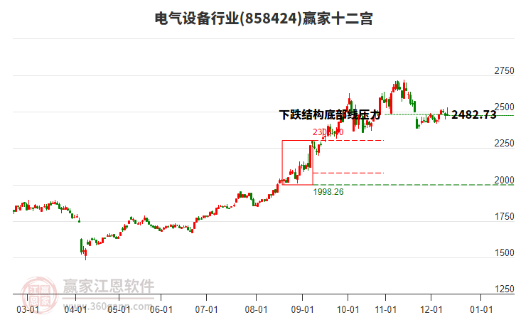 858424電氣設(shè)備贏家十二宮工具 858424電氣設(shè)備贏家十二宮工具