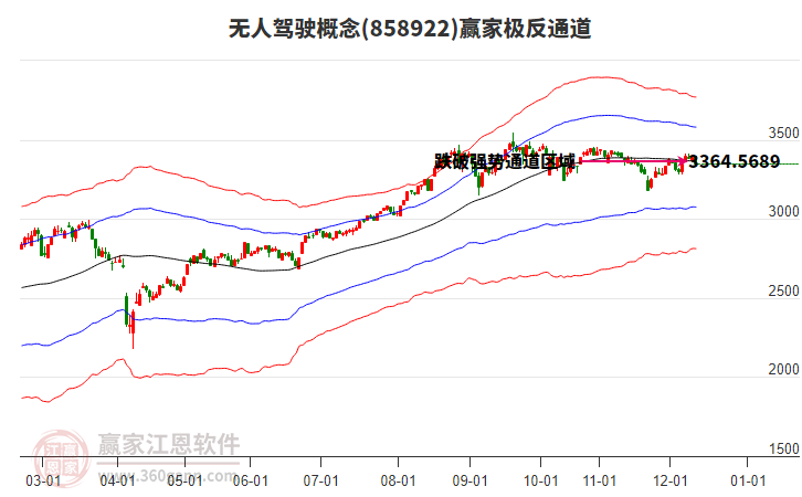 858922無人駕駛贏家極反通道工具 858922無人駕駛贏家極反通道工具