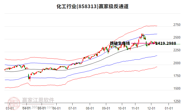 858313化工赢家极反通道工具