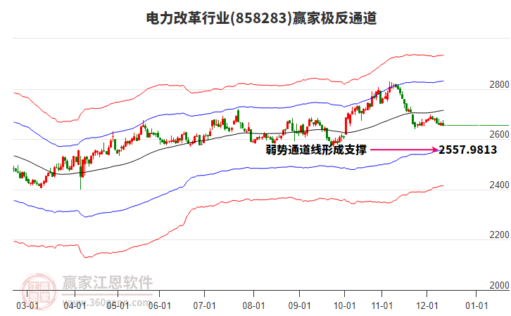 858283電力改革贏家極反通道工具