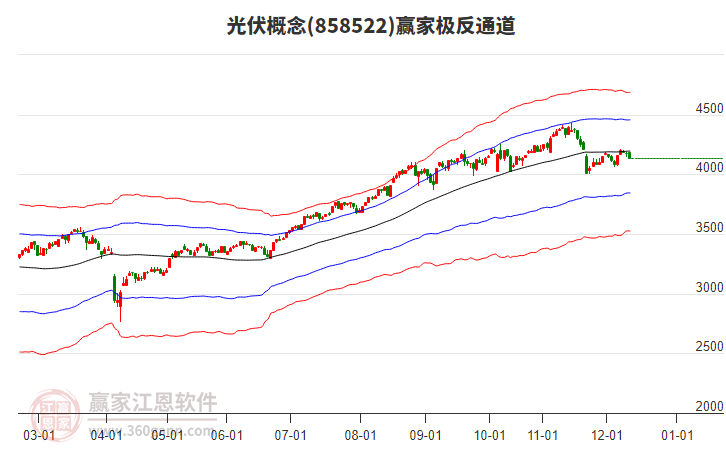 858522光伏贏家極反通道工具