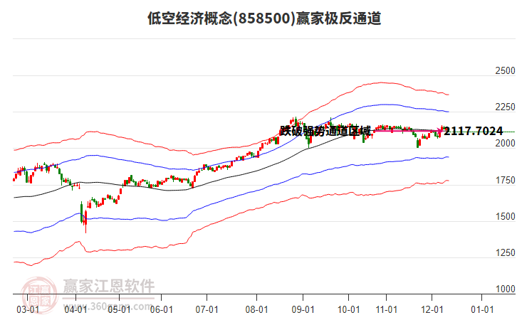 858500低空經(jīng)濟贏家極反通道工具 858500低空經(jīng)濟贏家極反通道工具