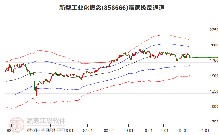 858666新型工業(yè)化贏家極反通道工具