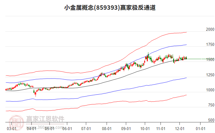 859393小金屬贏家極反通道工具