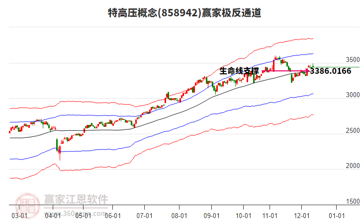 858942特高壓贏家極反通道工具