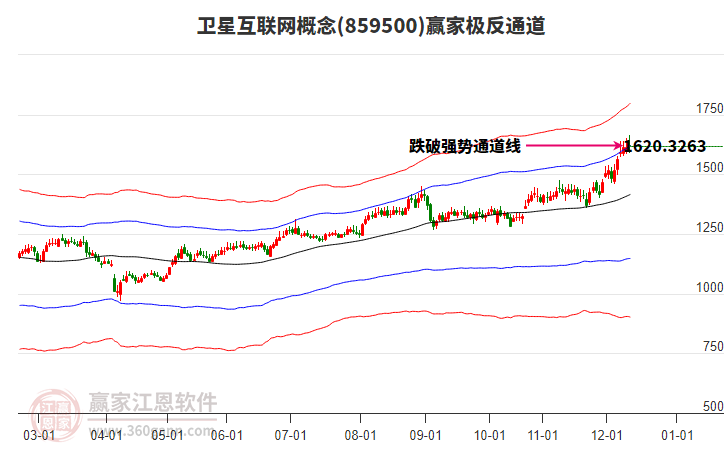 859500衛(wèi)星互聯(lián)網(wǎng)贏(yíng)家極反通道工具