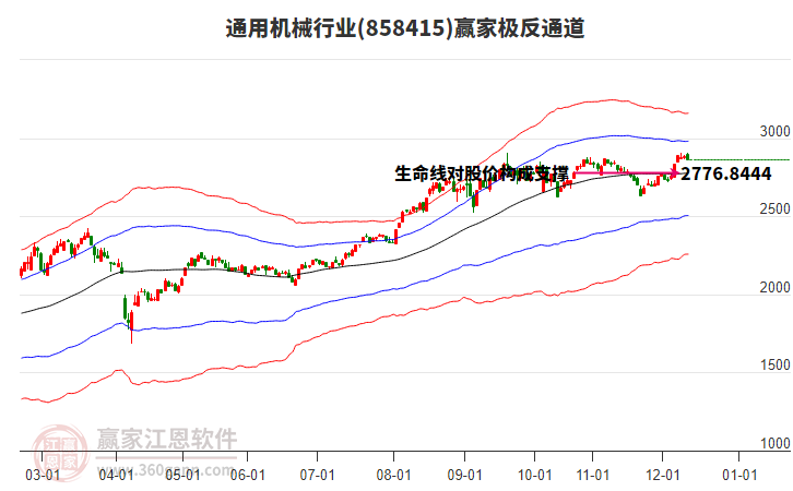 858415通用機(jī)械贏家極反通道工具