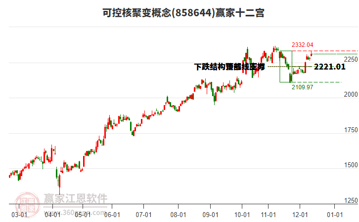 858644可控核聚變贏(yíng)家十二宮工具