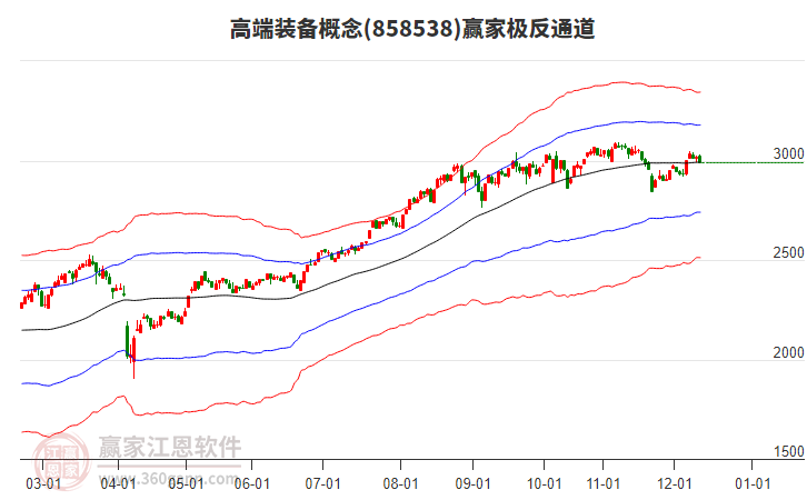 858538高端裝備贏家極反通道工具