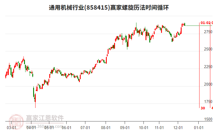 通用機(jī)械行業(yè)螺旋歷法時間循環(huán)工具