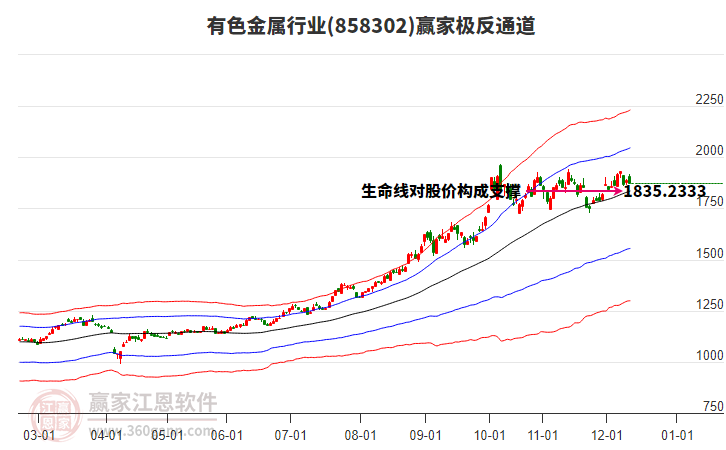 858302有色金屬贏家極反通道工具