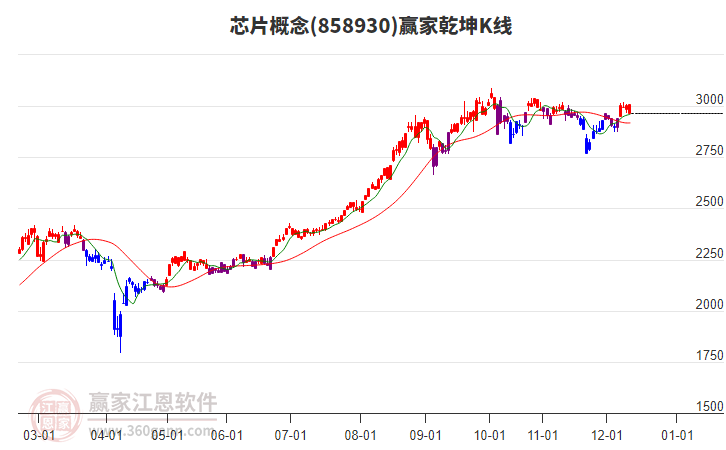 858930芯片赢家乾坤K线工具