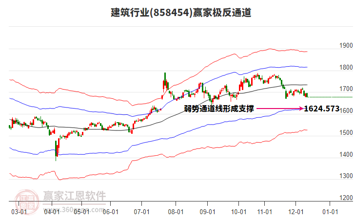 858454建筑贏家極反通道工具