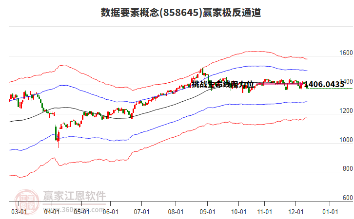 858645數(shù)據(jù)要素贏家極反通道工具
