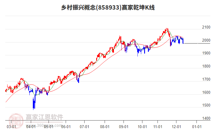858933鄉(xiāng)村振興贏家乾坤K線工具