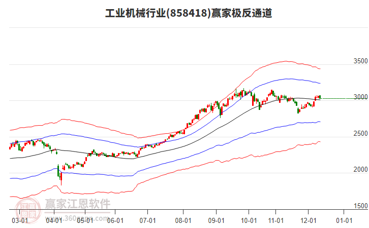 858418工业机械赢家极反通道工具 858418工业机械赢家极反通道工具