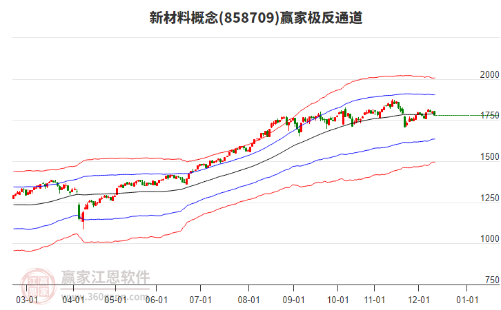 858709新材料贏家極反通道工具 858709新材料贏家極反通道工具