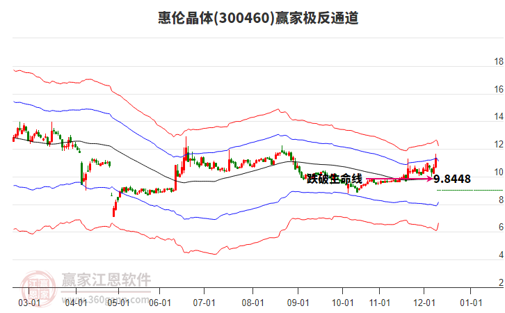 300460惠倫晶體贏家極反通道工具 300460惠倫晶體贏家極反通道工具