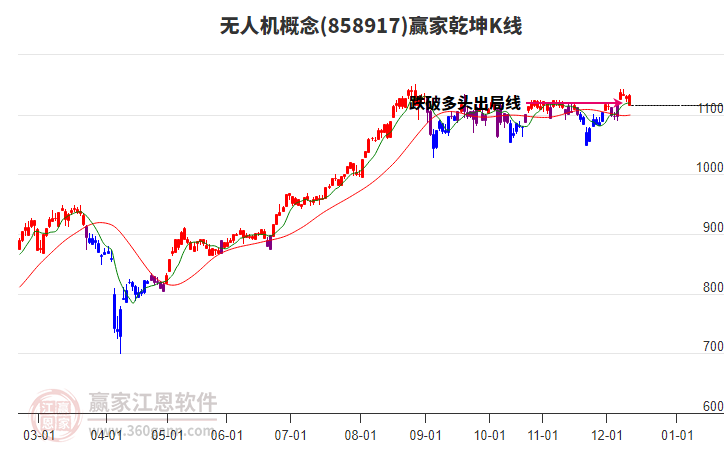 858917无人机赢家乾坤K线工具 858917无人机赢家乾坤K线工具