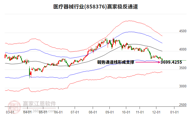 858376醫(yī)療器械贏家極反通道工具