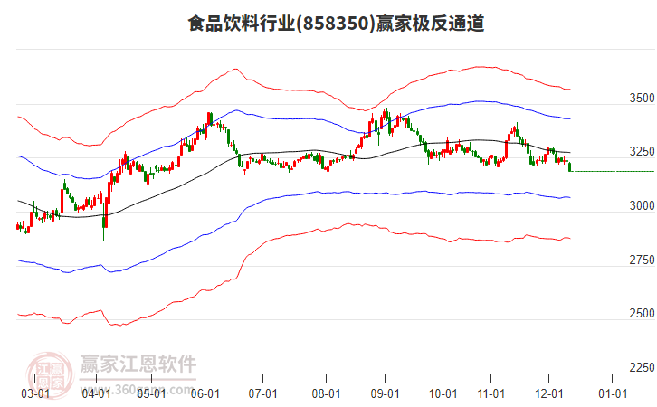 858350食品飲料贏家極反通道工具 858350食品飲料贏家極反通道工具