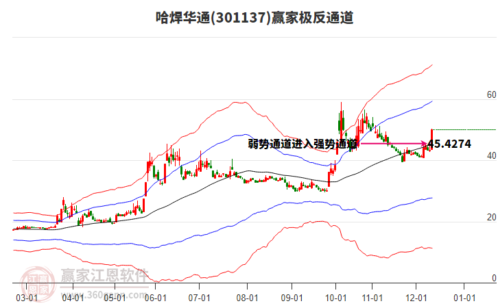 301137哈焊華通贏家極反通道工具 301137哈焊華通贏家極反通道工具