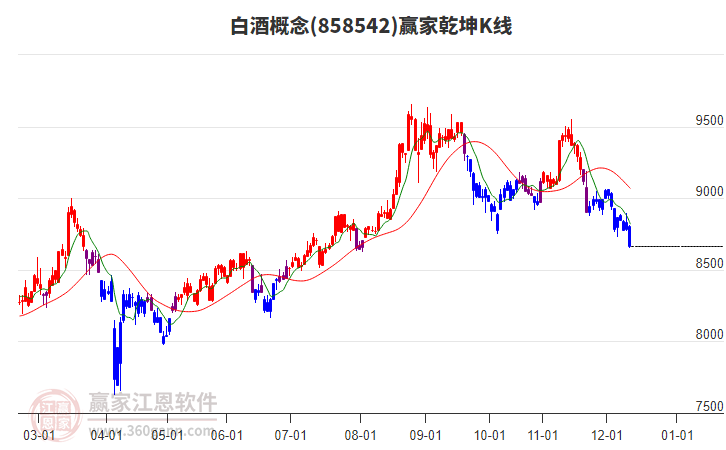 858542白酒贏家乾坤K線工具 858542白酒贏家乾坤K線工具