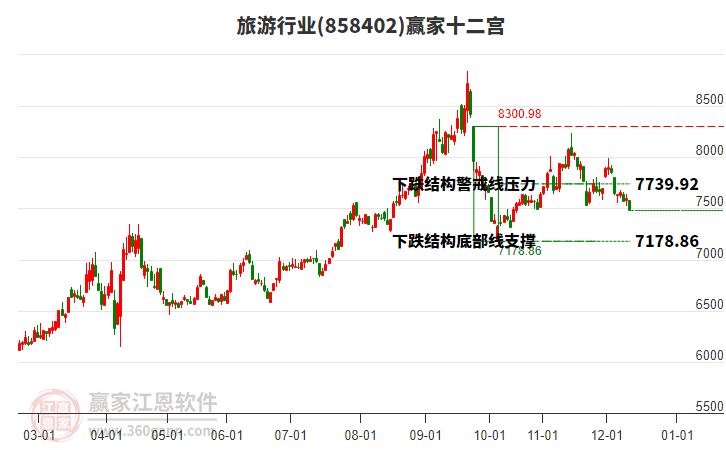 858402旅游贏家十二宮工具