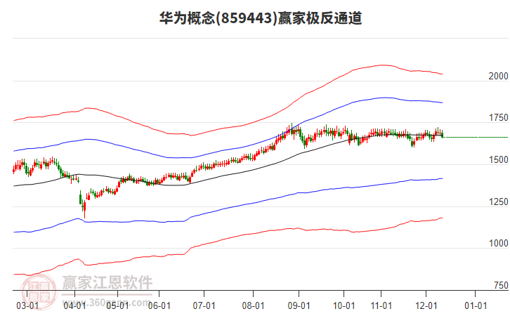 859443華為贏家極反通道工具