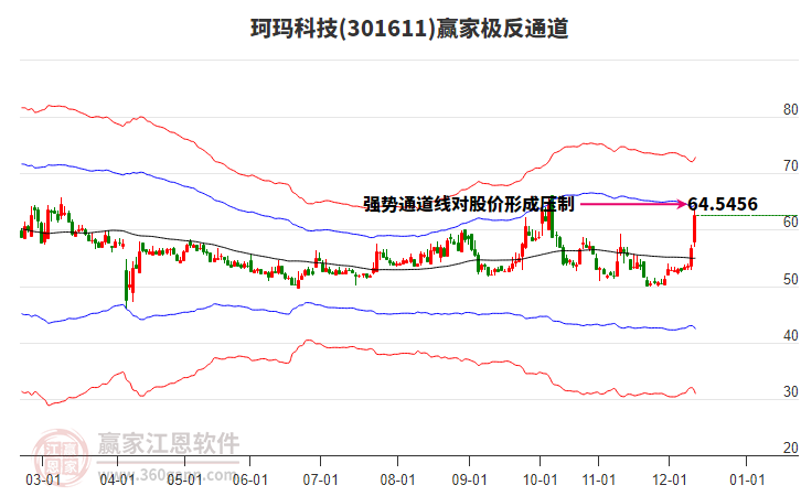 301611珂瑪科技贏家極反通道工具