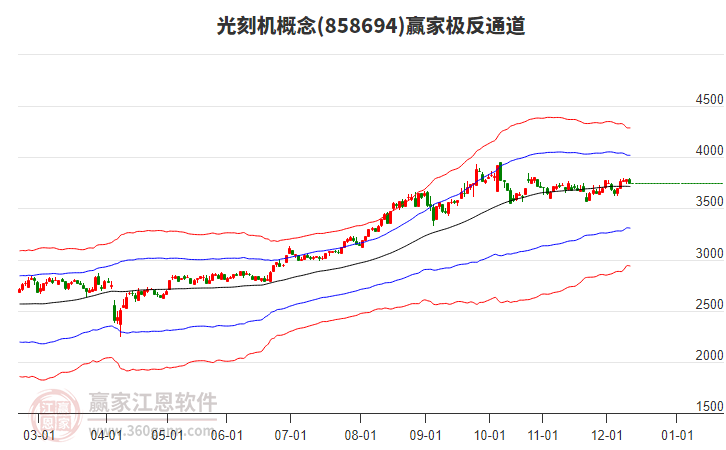 858694光刻機(jī)贏家極反通道工具