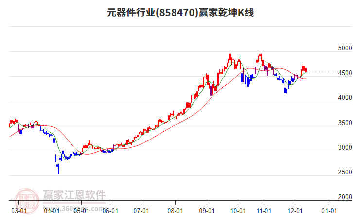 858470元器件赢家乾坤K线工具 858470元器件赢家乾坤K线工具