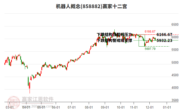 858882機器人贏家十二宮工具 858882機器人贏家十二宮工具