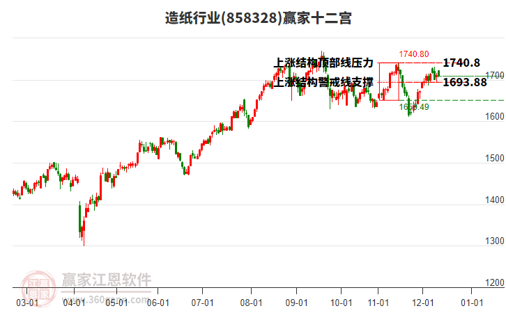 858328造紙贏家十二宮工具 858328造紙贏家十二宮工具