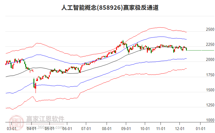 858926人工智能贏家極反通道工具