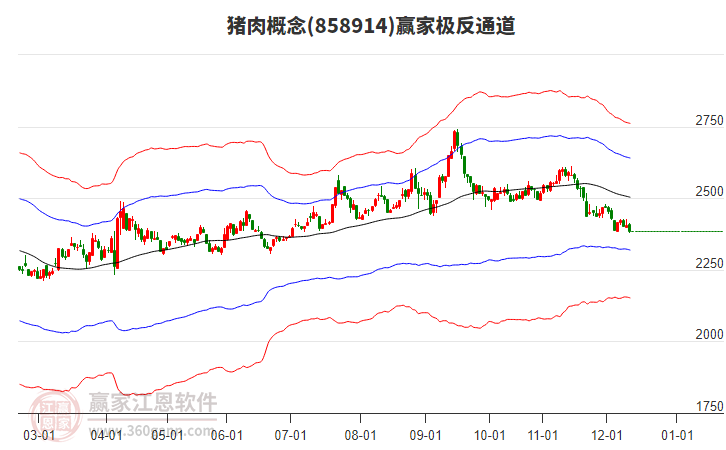 858914豬肉贏家極反通道工具 858914豬肉贏家極反通道工具