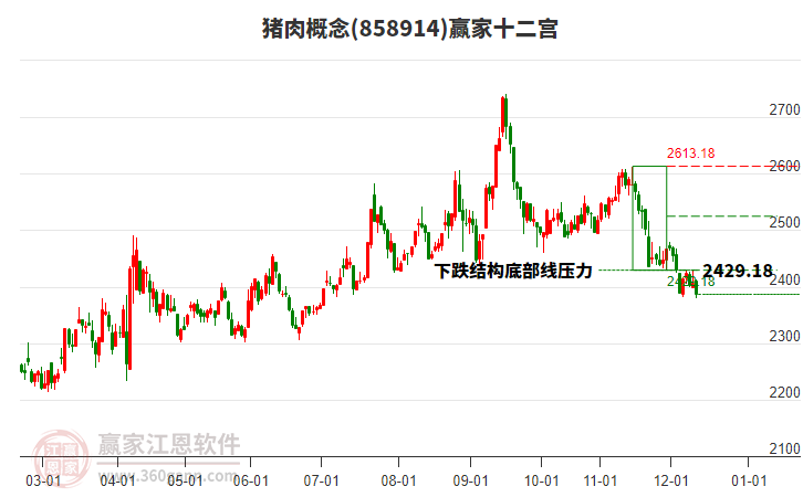 858914豬肉贏家十二宮工具
