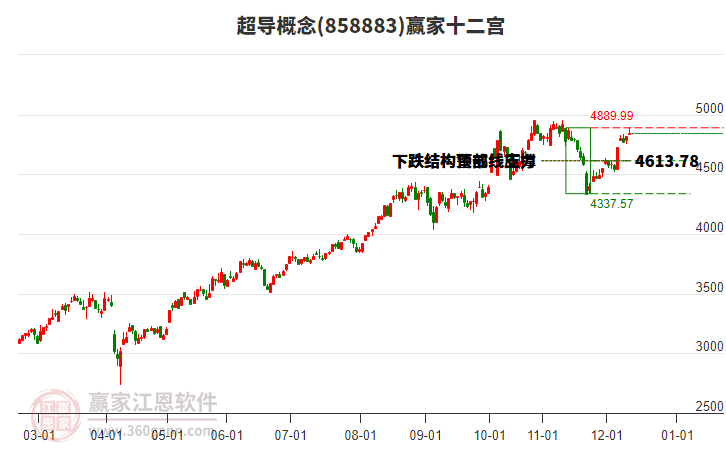 858883超導(dǎo)贏家十二宮工具