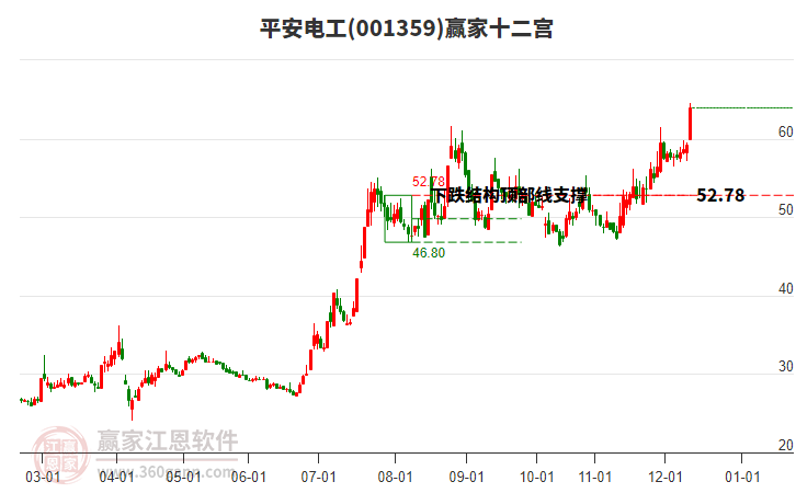 001359平安電工贏家十二宮工具