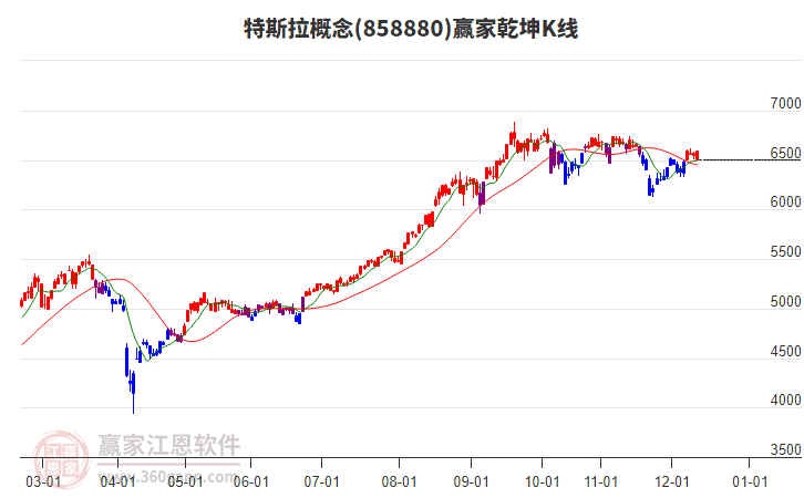 858880特斯拉贏家乾坤K線工具 858880特斯拉贏家乾坤K線工具