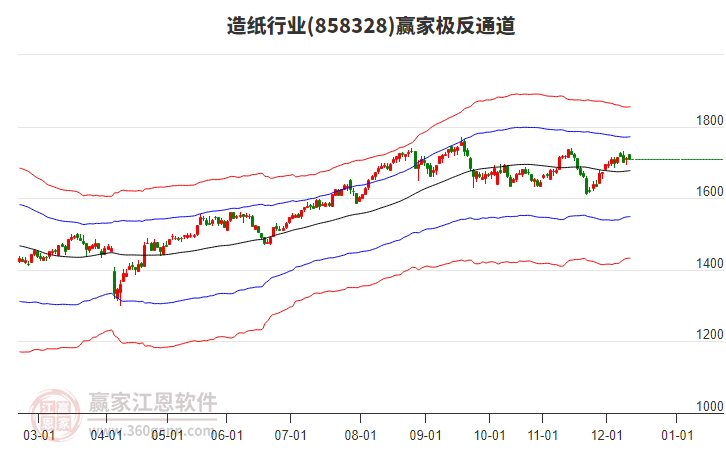 858328造紙贏家極反通道工具 858328造紙贏家極反通道工具