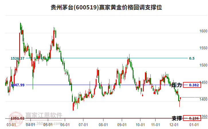 貴州茅臺(tái) 貴州茅臺(tái)