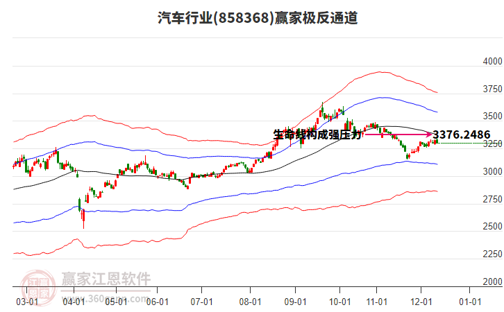 858368汽車贏家極反通道工具 858368汽車贏家極反通道工具