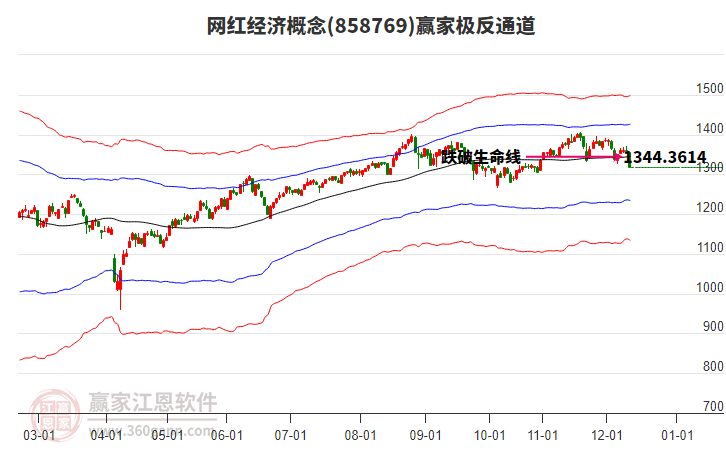 858769網(wǎng)紅經(jīng)濟贏家極反通道工具 858769網(wǎng)紅經(jīng)濟贏家極反通道工具