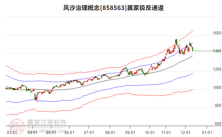 858563風沙治理贏家極反通道工具