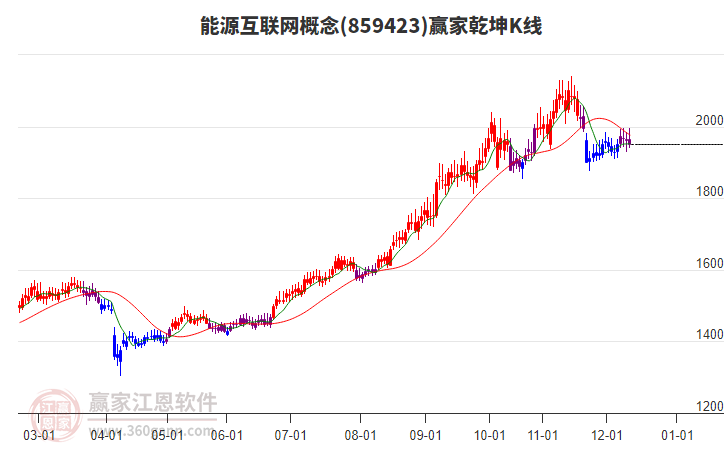 859423能源互聯(lián)網(wǎng)贏家乾坤K線工具 859423能源互聯(lián)網(wǎng)贏家乾坤K線工具